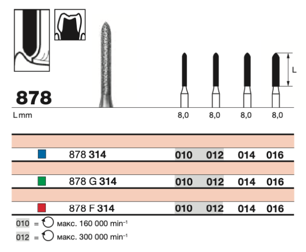 Бор  алмазный D+Z  /878 G 314.014