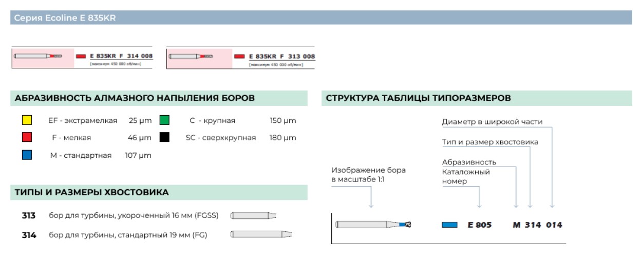 Бор  алмазный эко ECO /E 835 KR F 314.008  [CD-62F]